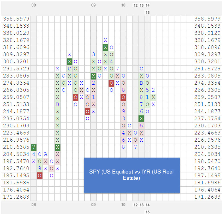 spyvsiyr zpsovdij3es Photo : RS Chart of The Day spyvsiyr zpsovdij3es RS Chart of The Day