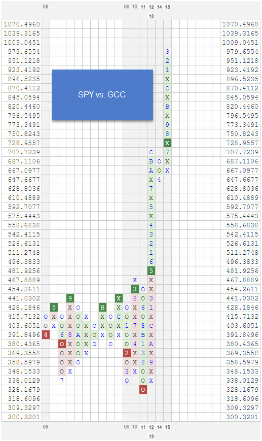 SPYVSGCC zpsyjhtq94g Photo : RS Chart of The Day SPYVSGCC zpsyjhtq94g RS Chart of The Day