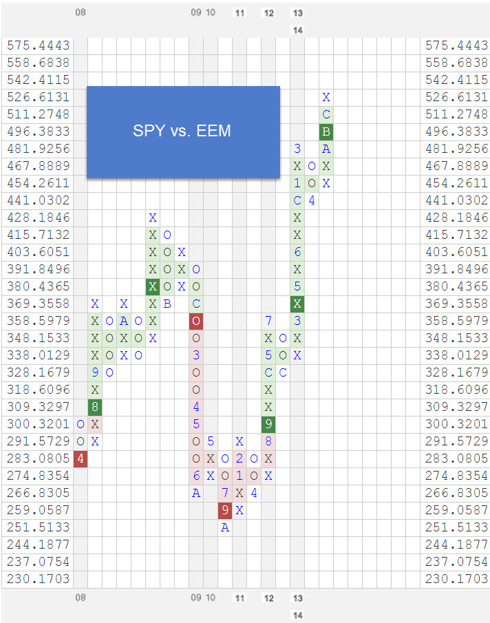 SPYVSEEM zpsptd3wwdj Photo : RS Chart of The Day SPYVSEEM zpsptd3wwdj RS Chart of The Day