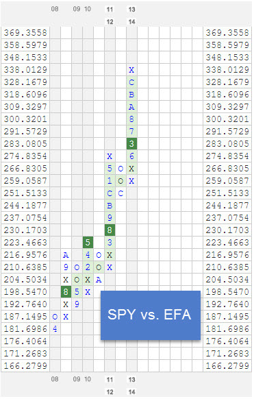 SPYVSEFA2 zpsu3fq6afc Photo : RS Chart of The Day SPYVSEFA2 zpsu3fq6afc RS Chart of The Day