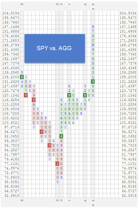 SPYVSAGG2 zpsvsw4kwz6 Photo : RS Chart of The Day SPYVSAGG2 zpsvsw4kwz6 RS Chart of The Day