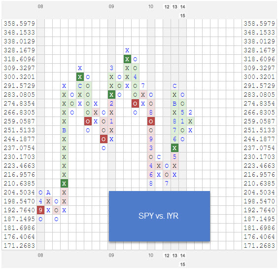 spyvsiyr2 zpslz6cqqjj Photo : RS Chart of The Day spyvsiyr2 zpslz6cqqjj RS Chart of The Day