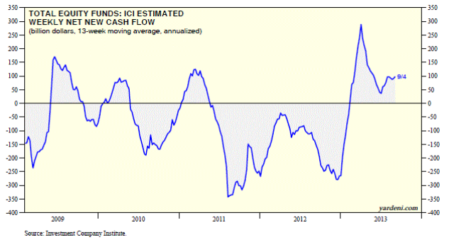 equityflow zpsf9bce516 Photo : Hope for the Great Rotation? equityflow zpsf9bce516 Hope for the Great Rotation?