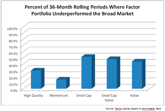 factorfailure zps55a7cd1c Photo : Factor Performance and Factor Failure factorfailure zps55a7cd1c Factor Performance and Factor Failure