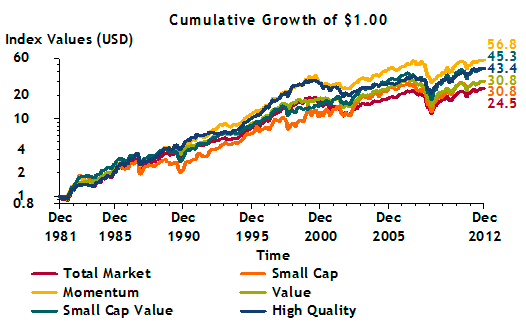 factorperformance zps037b7505 Photo : Factor Performance and Factor Failure factorperformance zps037b7505 Factor Performance and Factor Failure