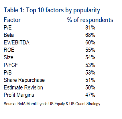 factorpopularity Photo : Relative Strength Still Off the Radar factorpopularity Relative Strength Still Off the Radar