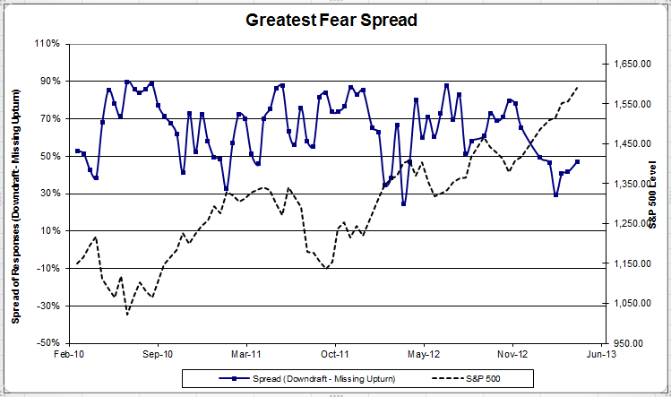 fearspread 4 zps1e5982cc Photo : Client Sentiment Survey Results 4/12/13 fearspread 4 zps1e5982cc Client Sentiment Survey Results 4/12/13