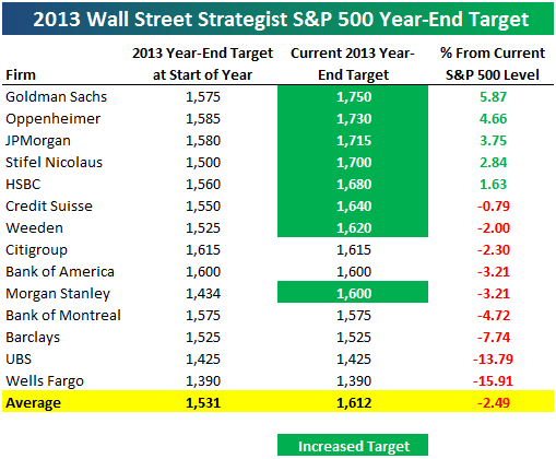 flawlessforecasting zps014a227a Photo : Flawless Stock Market Forecasting flawlessforecasting zps014a227a Flawless Stock Market Forecasting