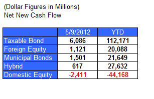 flows 3 Photo : Fund Flows flows 3 Fund Flows