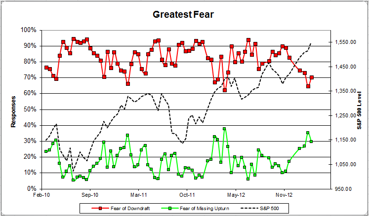 Greatest Fear greatestfear 60 zps92e939ed Client Sentiment Survey Results 3/8/13
