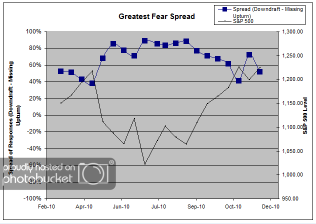 Fear Spread