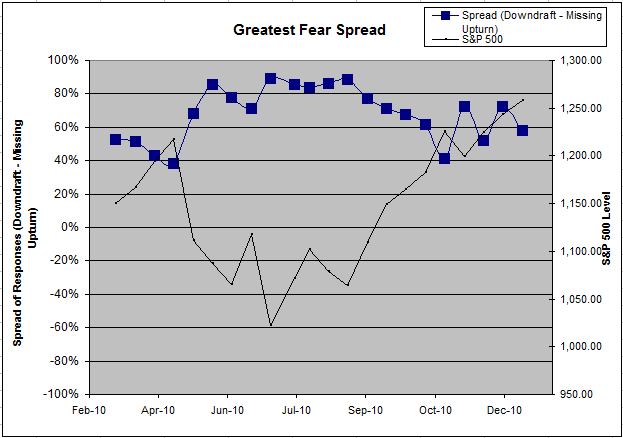Fear Spread