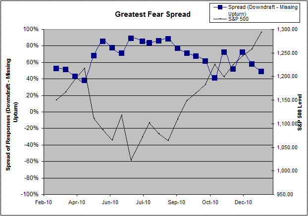 Fear Spread