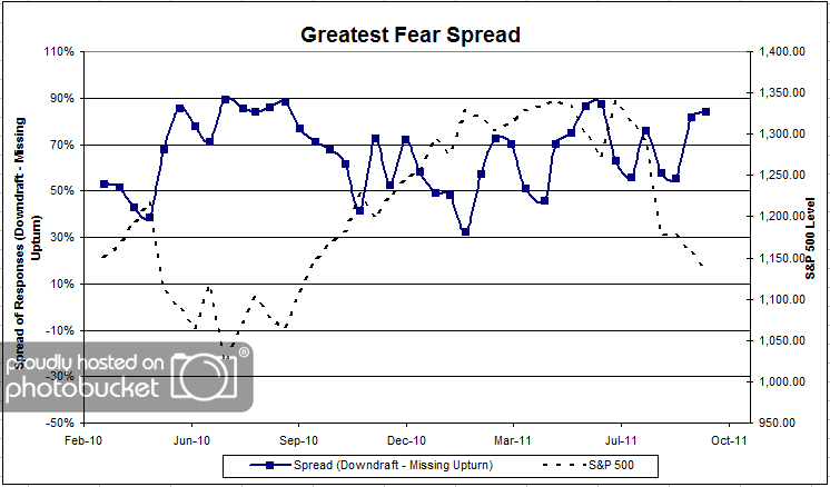 Greatest Fear Spread