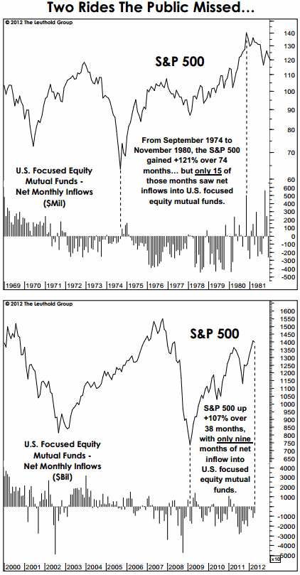 leuthold 2 Photo : Two Rides the Public Missed... leuthold 2 Two Rides the Public Missed...