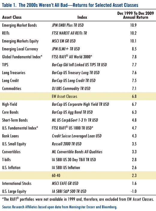 LostDecade Was It Really a Lost Decade?