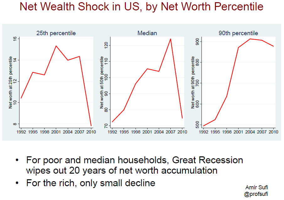 netwealthshock Photo : Net Wealth Shock and Portfolio Diversification netwealthshock Net Wealth Shock and Portfolio Diversification