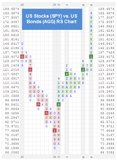 pic zpscc06a2dd Photo : RS Chart of The Day pic zpscc06a2dd RS Chart of The Day