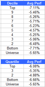 ranks51912 Photo : Weekly RS Recap ranks51912 Weekly RS Recap