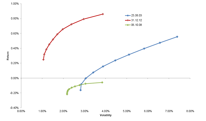ridiculousfrontier zps5d9cf98d Photo : The Ridiculous Efficient Frontier ridiculousfrontier zps5d9cf98d The Ridiculous Efficient Frontier