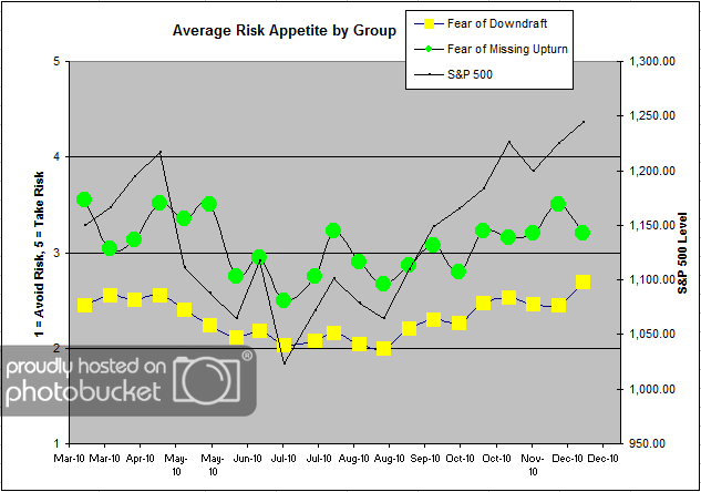 Average Risk Appetite Group