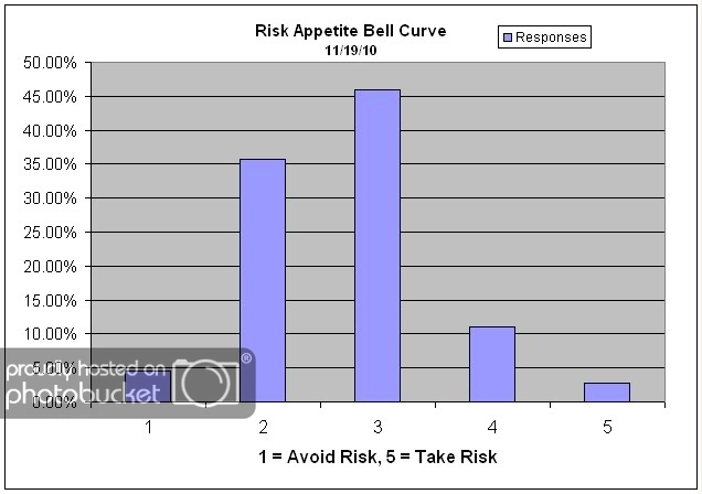 Risk App Bell Curve