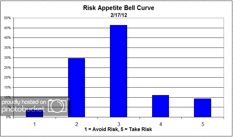 Bell Curve