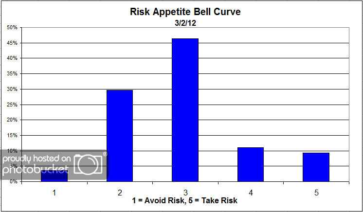 Bell Curve