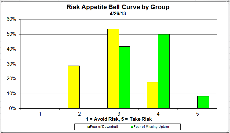 riskappbell 8 zps7317964f Photo : Client Sentiment Survey Results 4/26/13 riskappbell 8 zps7317964f Client Sentiment Survey Results 4/26/13