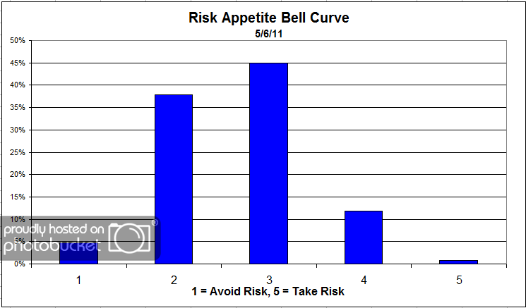 Bell Curve