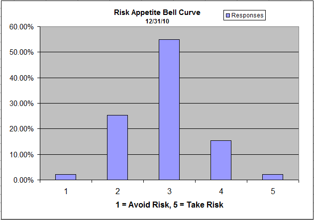 Risk App Bell Curve