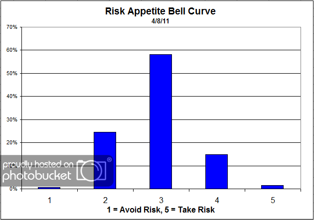 Bell Curve