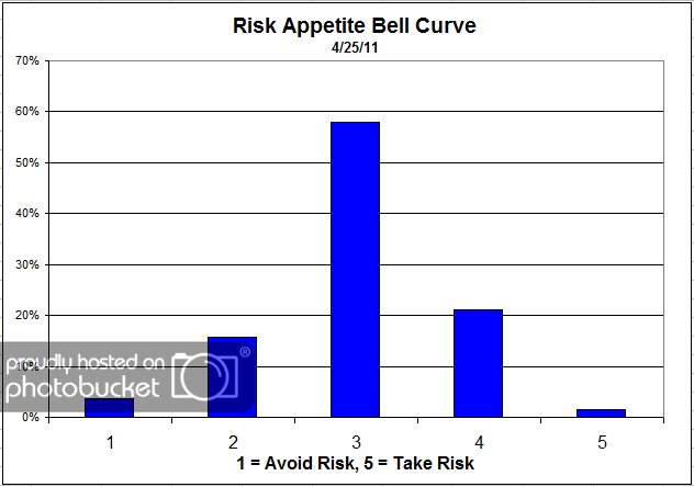 Risk App Bell Curve