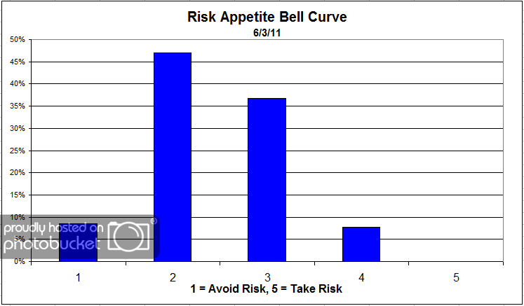 Bell Curve
