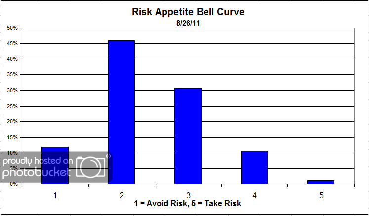 Bell Curve