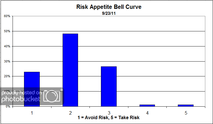 Risk App Curve