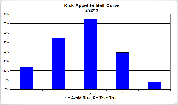 Bell Curve