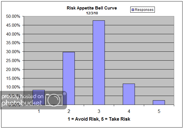 Risk App Bell Curve