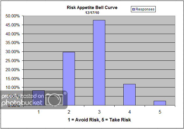 Risk App Bell Curve
