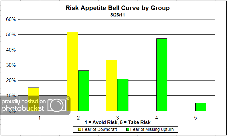 Risk App Bell Curve