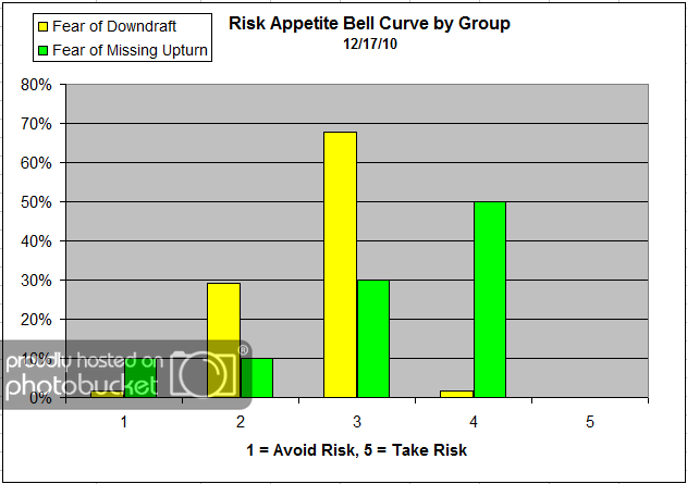 Risk App Bell Curve Group
