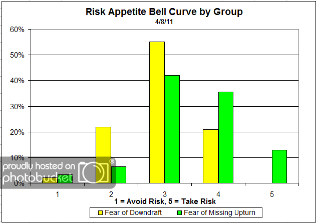 Risk App Bell Curve Group