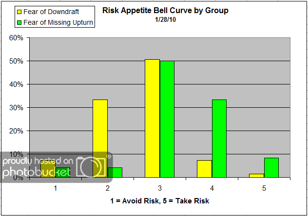 Bell Curve Group