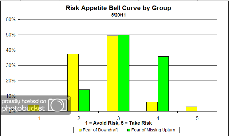 Bell Curve by Group