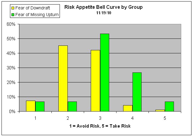 Bell Curve by Group
