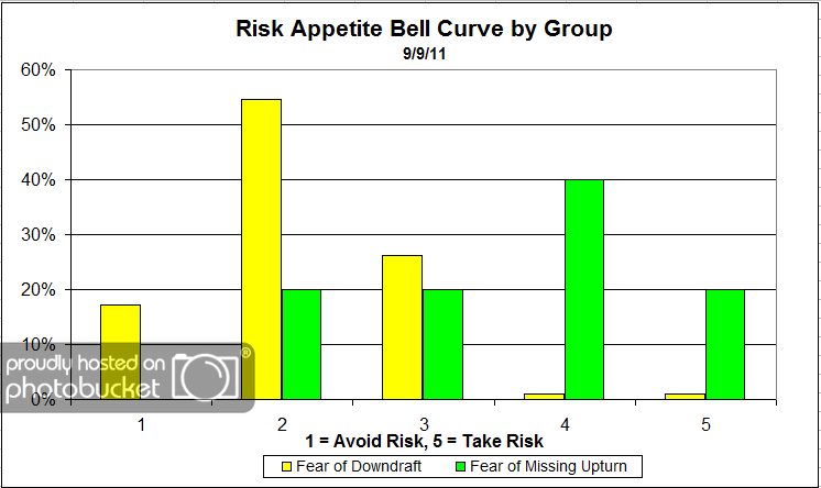 Risk App Curve Group