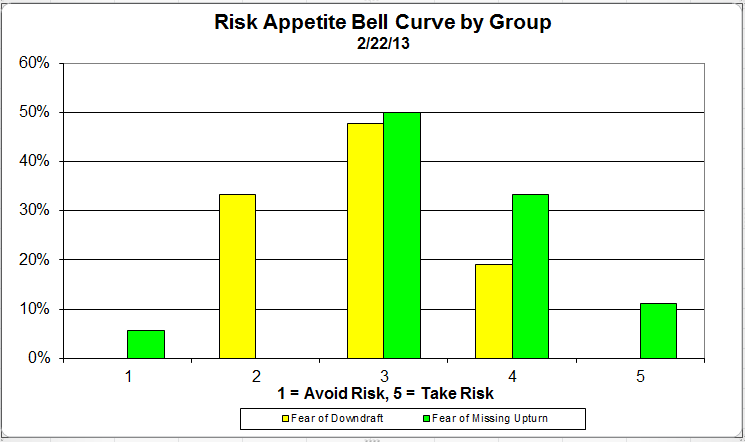 Bell Curve Group