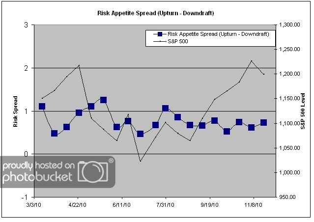 Risk App Spread