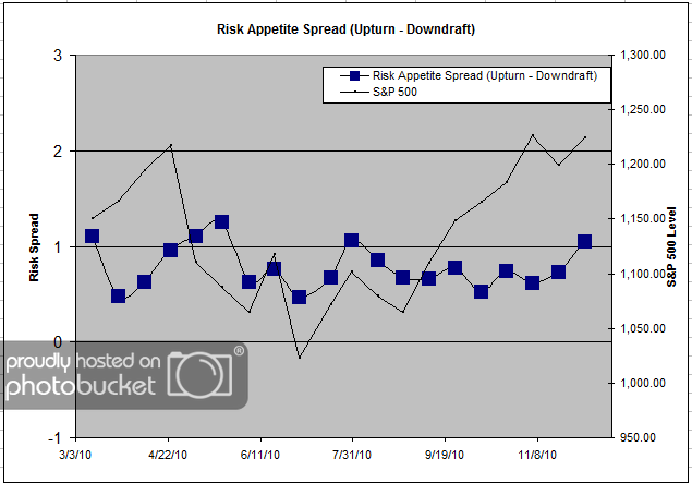 Risk Spread