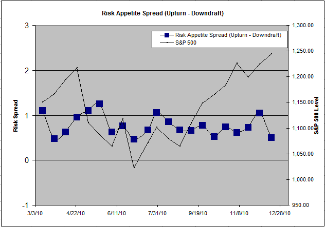 Risk App Spread